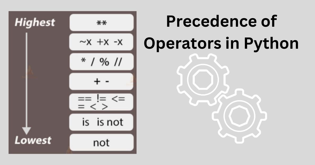 Precedence of Operators in Python